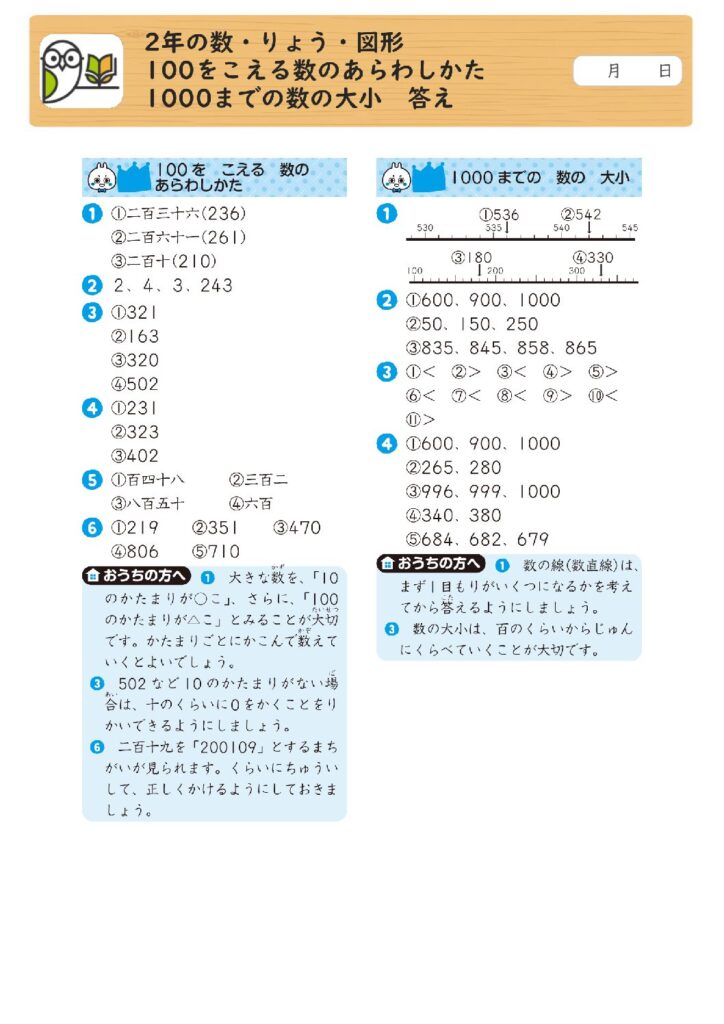 2年の数・りょう・図形 
100をこえる数のあらわしかた 
1000までの数の大小 答え