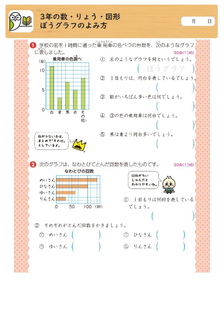 3年の数・りょう・図形
ぼうグラフのよみ方