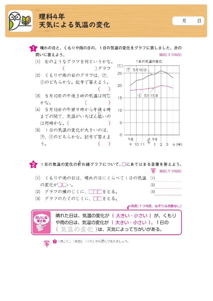 理科4年
天気による気温の変化